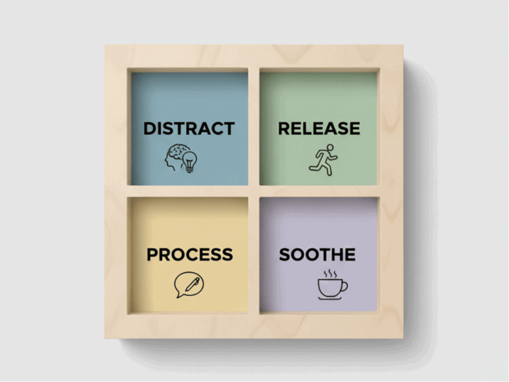 Image representing the four categories (Distract, Release, Process, Soothe) in the sober stress management toolkit.
